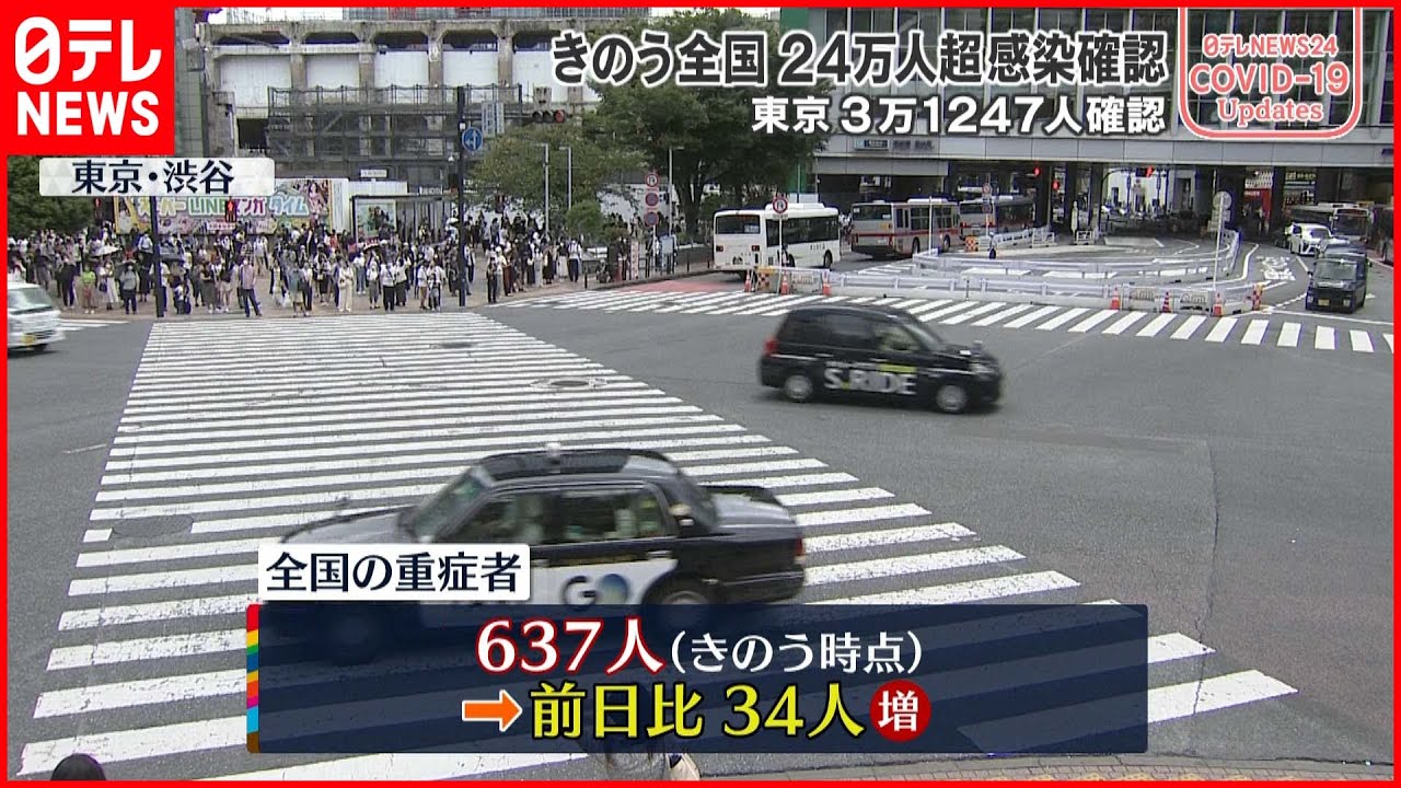 【新型コロナ】全国重症者637人 前日から34人増　11日
