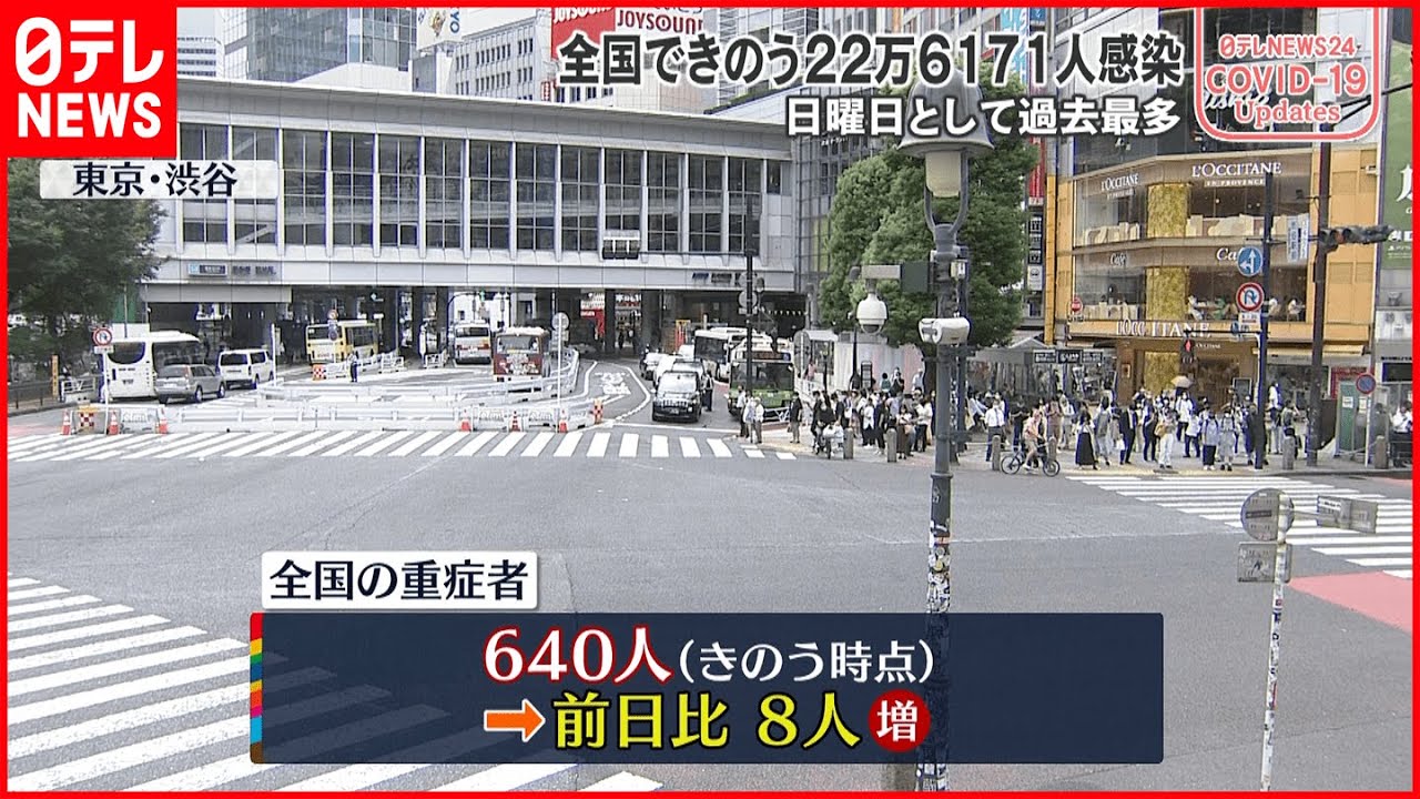 【新型コロナ】全国重症者640人 前日から8人増（21日時点）