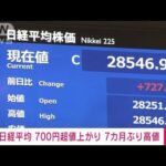 【速報】東証株価700円超値上がり　約7カ月ぶり高値(2022年8月12日)