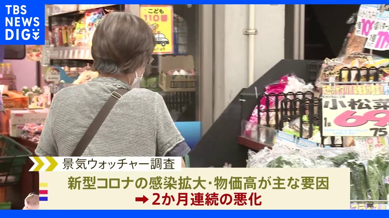 7月の街角景気　2か月連続の悪化　コロナ感染拡大や物価高が影響か｜TBS&nbsp;NEWS&nbsp;DIG