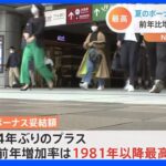 大手企業の夏のボーナス大幅増＋8％超　前年比増加率は過去最高｜TBS NEWS DIG