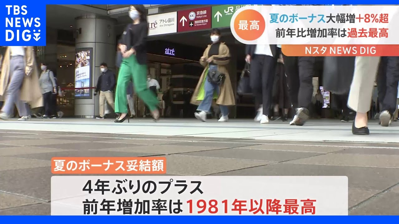 大手企業の夏のボーナス大幅増＋8％超　前年比増加率は過去最高｜TBS&nbsp;NEWS&nbsp;DIG
