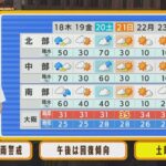 【8月18日(木)】木曜日にかけて大雨に警戒　夜間に滝のような雨の降る所も【近畿地方】