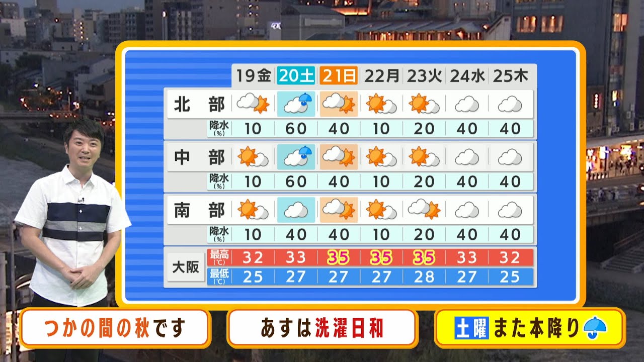 【8月19日(金)】晴れて洗濯日和! 朝はつかの間の“秋の気配”【近畿地方】