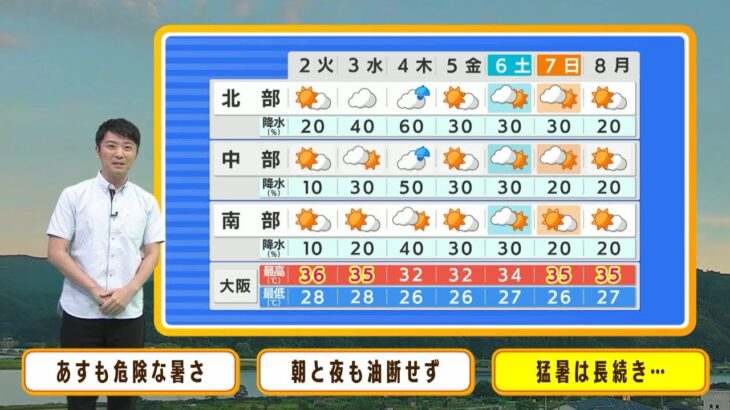 【8月2日(火)】火曜日も危険な暑さ各地で３５度以上の猛暑日に【近畿地方】