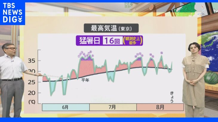 【8月24日 関東の天気】厳しい残暑 熱中症警戒続く｜TBS NEWS DIG
