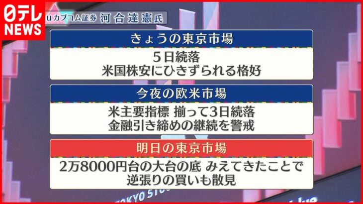 【8月24日株式市場】株価見通しは？河合達憲氏が解説