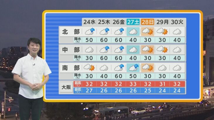 【8月24日(水)】水曜日は夏と秋が混在　京阪神は午後に通り雨か　猛暑はもうなさそう！【近畿地方】