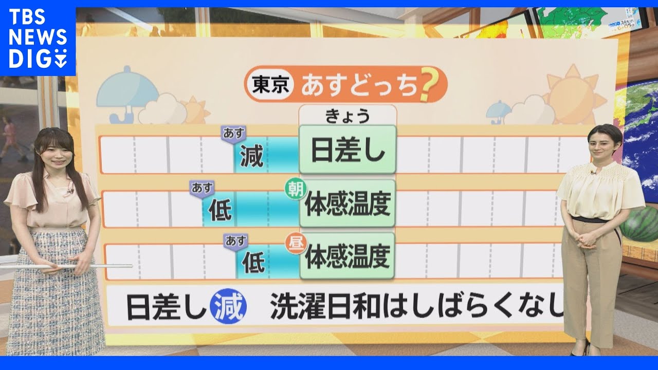 【8月25日&nbsp;関東の天気】秋の気配&nbsp;羽織り物で調節を｜TBS&nbsp;NEWS&nbsp;DIG
