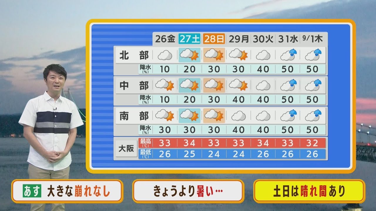 【8月26日(金)】金曜は天気に大きな崩れなし　昼間は体がしんどくなる蒸し暑さに【近畿地方】