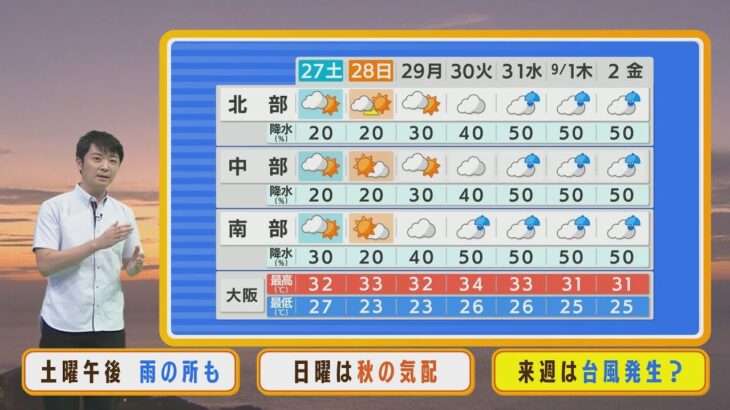 【8月27日(土)】土曜日午後は通り雨あり　日曜日は秋の気配！【近畿地方】