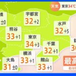 【8月27日 関東の天気】気温急上昇のち　空急変｜TBS NEWS DIG