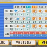 【8月4日(木)】木曜日は大雨のおそれ　不快な蒸し暑さにも注意【近畿地方】