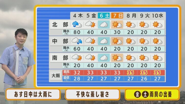 【8月4日(木)】木曜日は大雨のおそれ　不快な蒸し暑さにも注意【近畿地方】