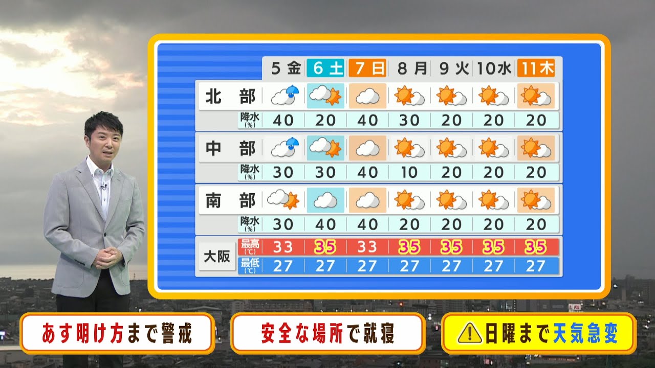 【8月5日(金)】金曜日は明け方まで大雨に警戒　日中も急な雷雨に注意【近畿地方】