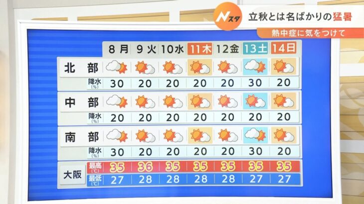 【8月8日(月)】月曜日は晴れていても急な雷雨に注意　この先１週間も猛暑が続く見通し【近畿地方】