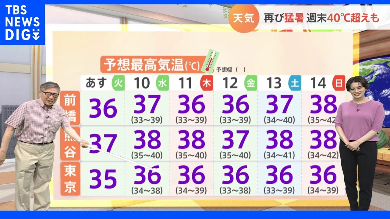 【8月9日&nbsp;関東の天気】厳しい暑さ&nbsp;こまめな水分補給を｜TBS&nbsp;NEWS&nbsp;DIG