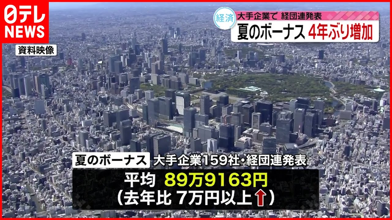 【夏のボーナス】大手企業平均89万9163円 4年ぶりにプラス