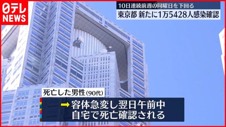 【新型コロナ】入院調整中の90代男性 容体急変し自宅で死亡 東京 31日