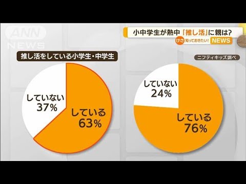 「推し」いる小中学生94％　「推し活」も…親の思い(2022年8月19日)