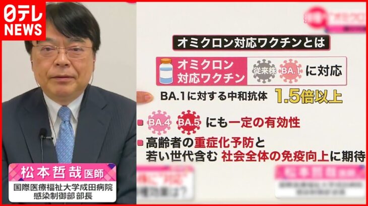 【解説】オミクロン株“対応”ワクチン BA.1に対する中和抗体は1.5倍以上？