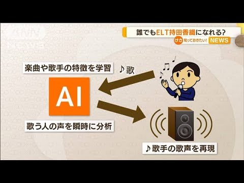 誰でもELT持田香織？　ヤマハ新技術　歌手の声にリアルタイムで変換(2022年8月25日)