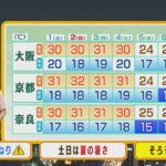 【10月1日(土)】土日は秋晴れ…昼は“夏の暑さ”　洗濯・掃除そして「衣替え」日和に【近畿地方】