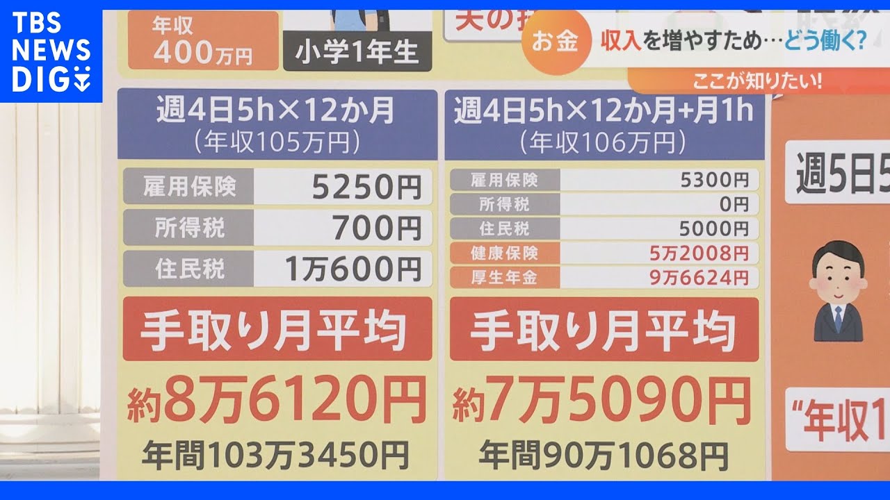 「節約したくてもできない」10月から6500品目値上げで子育て世帯がピンチ 粉ミルクに文房具、おもちゃまで…さらに手取り減の“壁”も|TBS NEWS DIG