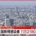 【新型コロナ】全国の感染者11万2190人 先週火曜日より4万人以上減