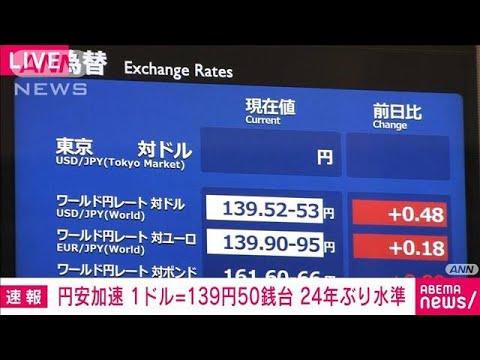 【速報】円安加速 1ドル＝139円50銭台 24年ぶり更新(2022年9月1日)