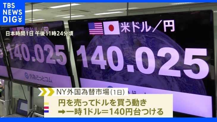 【速報】急速に円安が進行　円相場　1ドル＝140円台に　1998年以来　約24年ぶり｜TBS NEWS DIG
