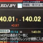 【円相場】1ドル＝140円台に下落 24年ぶりの円安水準