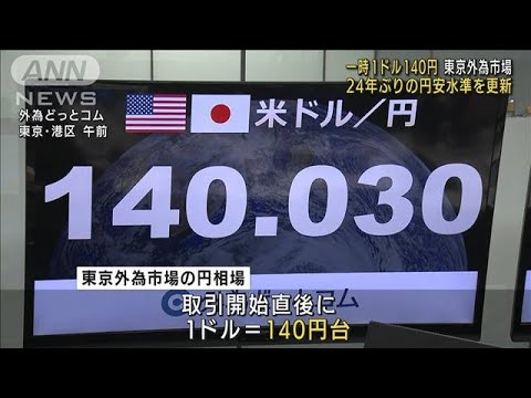 東京外為市場 一時1ドル140円　24年ぶりの円安水準を更新(2022年9月2日)