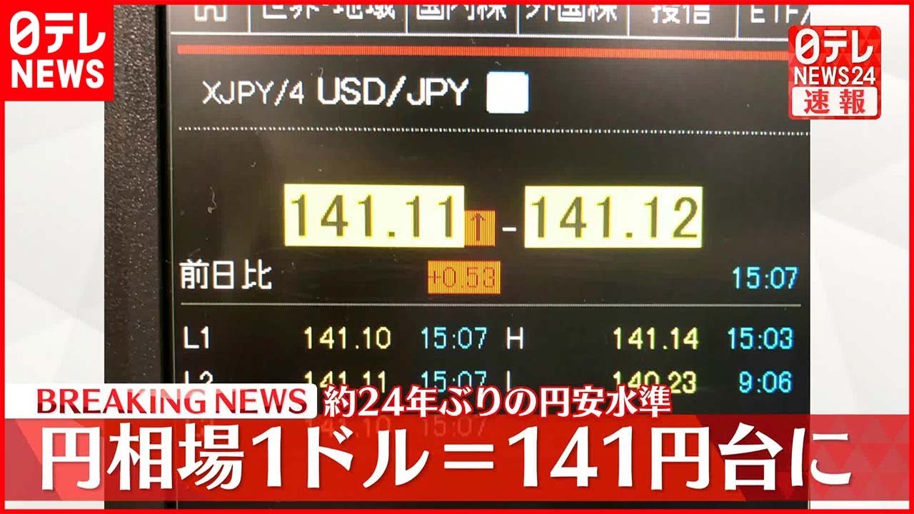 【速報】円相場1ドル=141円台に 約24年ぶりの円安水準