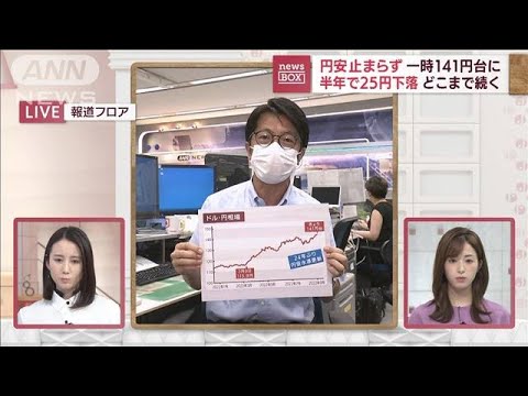 【解説】止まらぬ円安1ドル一時141円台に　半年で25円下落　どこまで続く？(2022年9月6日)