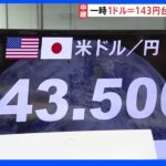 1ドル＝143円半ば 1日で3円以上円安に…止まらぬ円安に政府は「注視する」｜TBS NEWS DIG