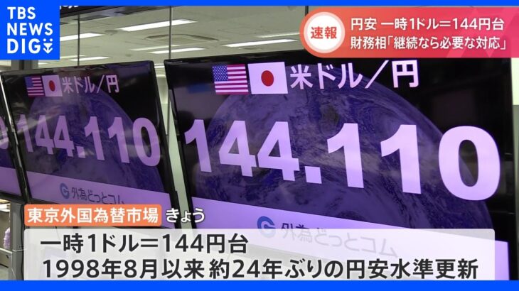 1ドル＝144円台　約24年ぶりの円安水準を更新　鈴木財務大臣「継続する場合には必要な対応をとる」｜TBS NEWS DIG