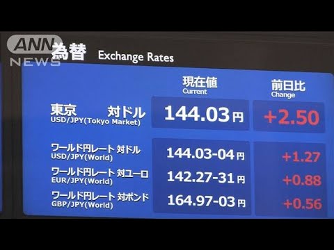 【速報】円相場が一時1ドル＝144円台に　24年ぶりの円安水準(2022年9月7日)