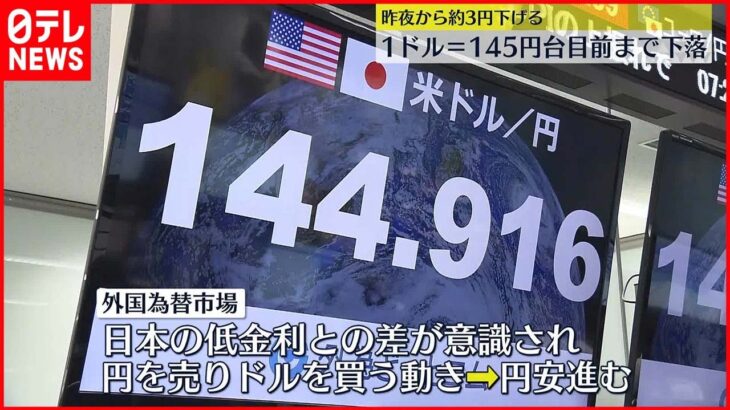 【円相場】1ドル＝145円台目前まで下落 日経平均株価も一時800円超↓