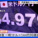 急激な円安進み1ドル145円台に迫る　家計負担は8.2万円増の試算も｜TBS NEWS DIG