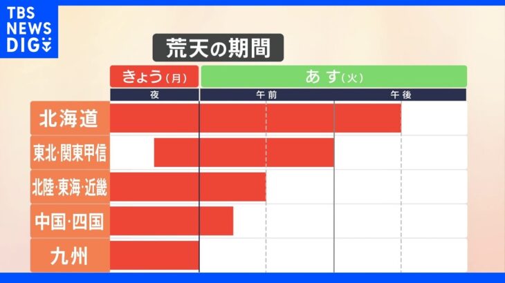 台風14号　20日午前中にかけ東日本から東北地方のほとんどで暴風域に入るおそれ　気象予報士解説｜TBS NEWS DIG