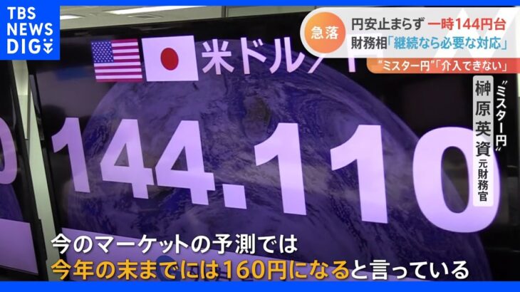 円安止まらず一時144円台　財務相「継続なら必要な対応」 “ミスター円”「介入できない」｜TBS NEWS DIG