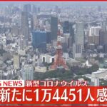 【速報】東京1万4451人の新規感染確認 新型コロナ 1日