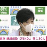 【速報】新型コロナ　東京の新規感染1万640人　重症31人　死亡30人(2022年9月8日)