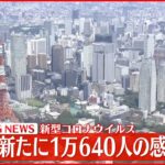 【速報】東京で新たに1万640人の感染確認 新型コロナウイルス