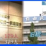 自民党国会議員　旧統一教会との接点179人　萩生田政調会長と安倍元総理元秘書官の井上義行議員は最多の4項目に該当｜TBS NEWS DIG