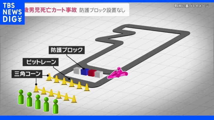 北海道2歳男児死亡カート事故 コース安全対策に問題か 業務上過失致死傷の疑いで捜査｜TBS NEWS DIG