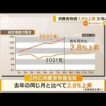 物価高が加速…消費者物価　2.8％上昇　31年ぶり↑(2022年9月21日)