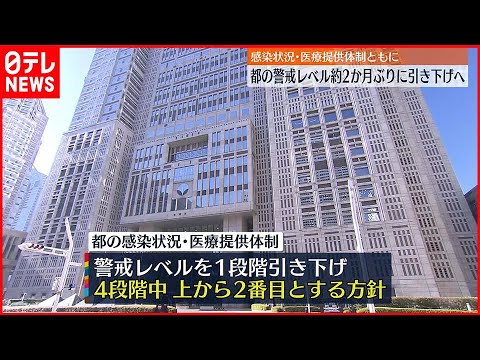 【新型コロナ】東京都の警戒レベル 約2か月ぶりに引き下げへ 感染状況・医療提供体制ともに