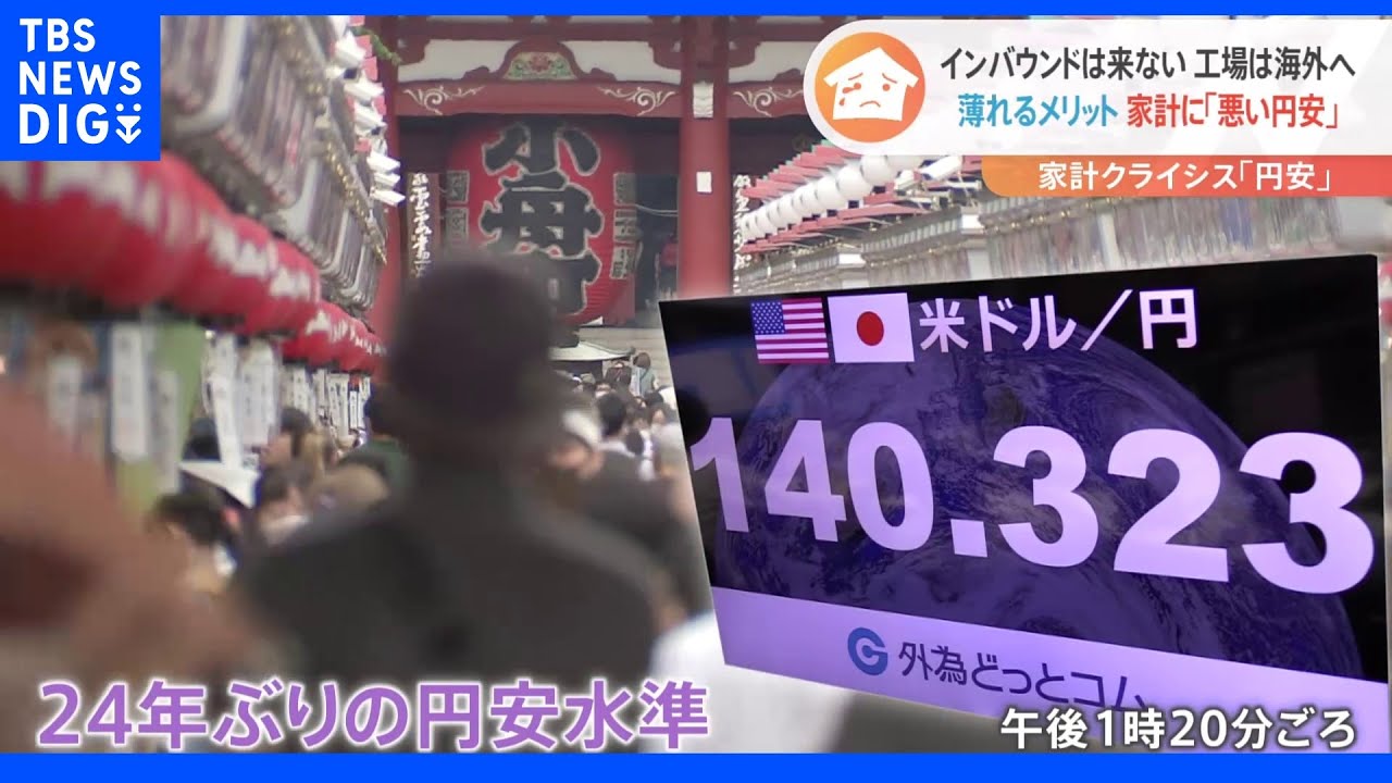 24年ぶりの円安水準も家計には「悪い円安」&nbsp;インバウンドや製造業も「メリット享受できてない」【家計クライシス】｜TBS&nbsp;NEWS&nbsp;DIG
